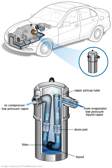 See B1A25 repair manual